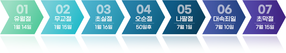 여호와의절기